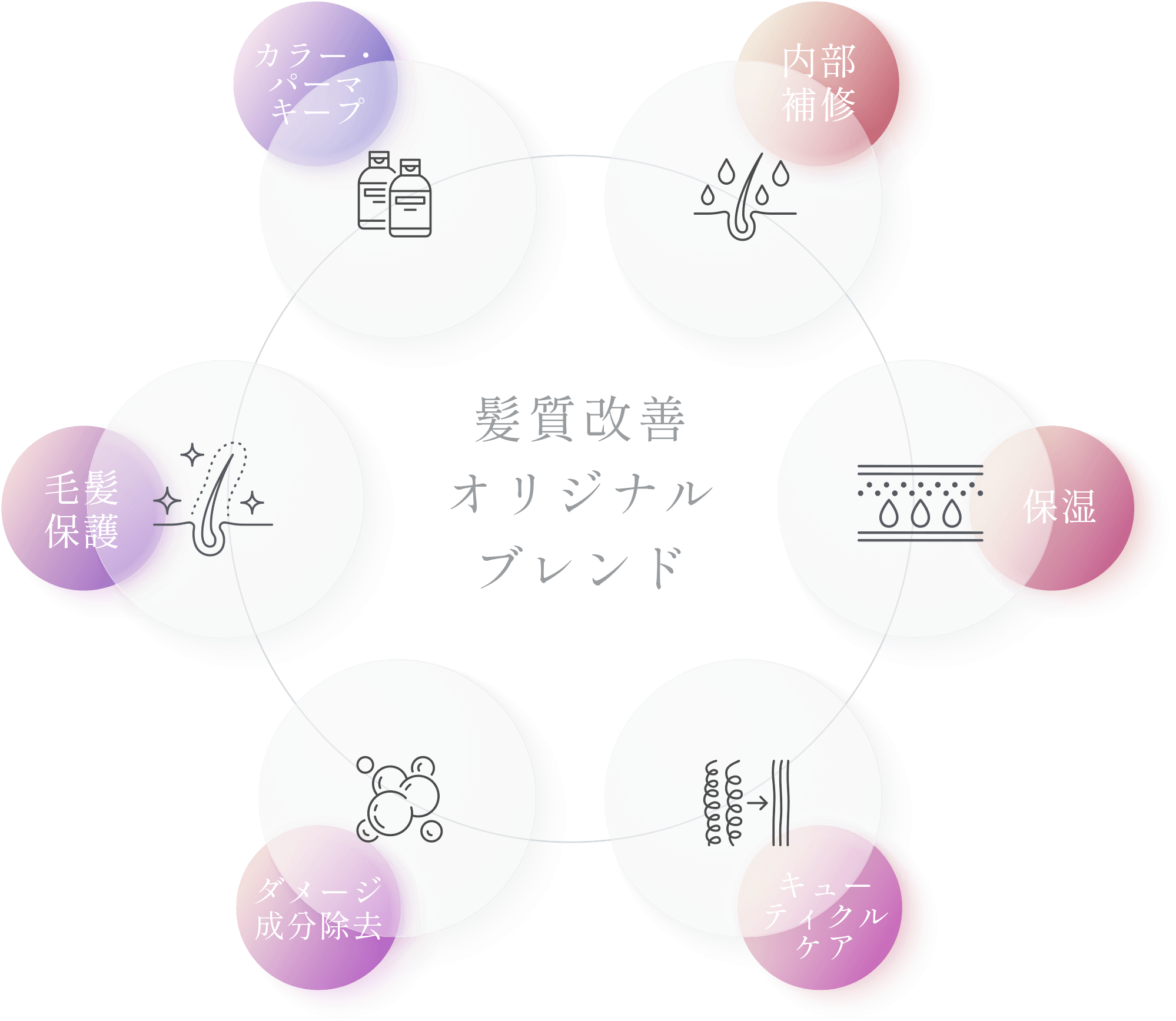 個人に合わせた成分バランスでオリジナル薬剤をつくる