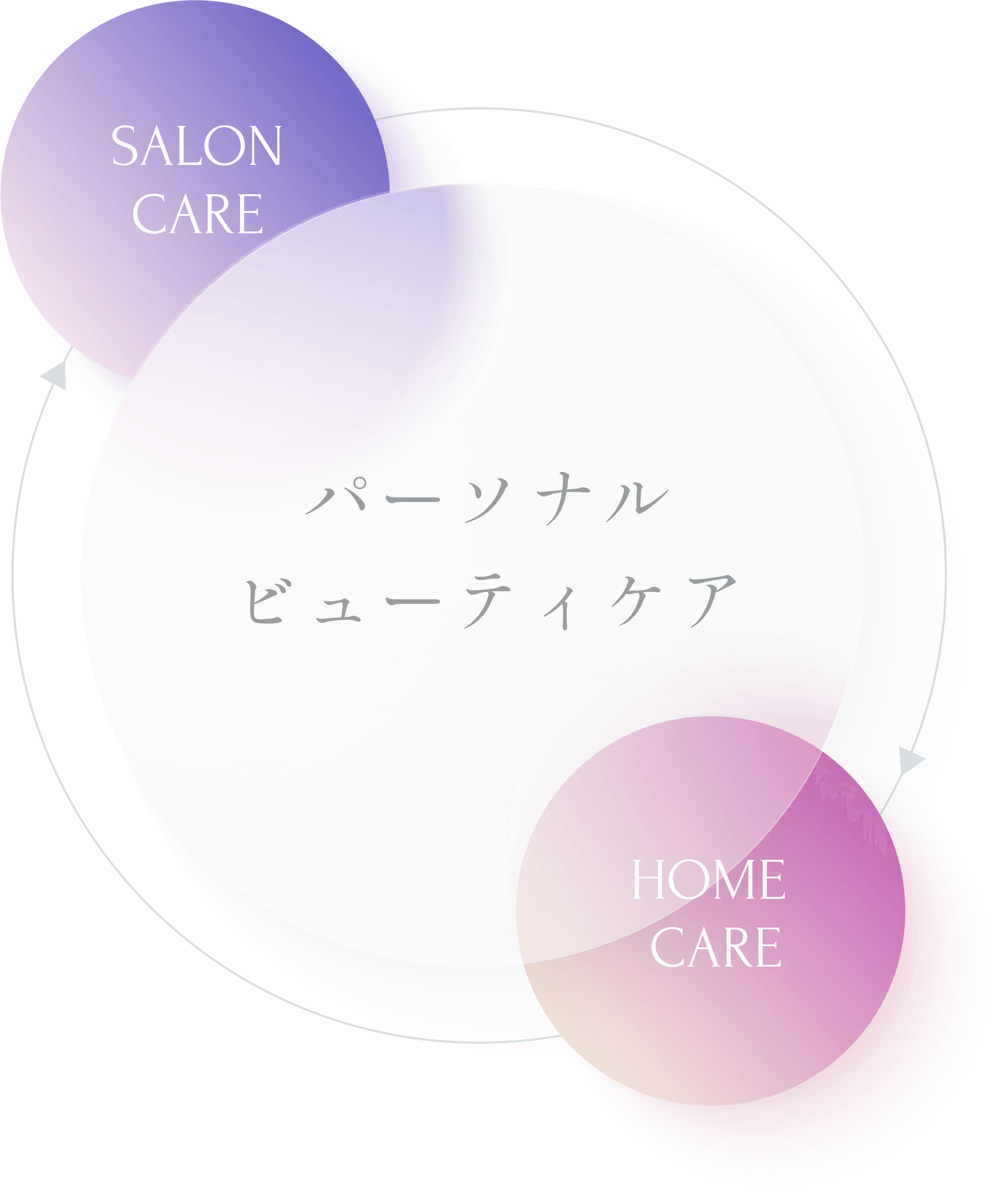 美しい髪を育む ケアサイクルをつくる
