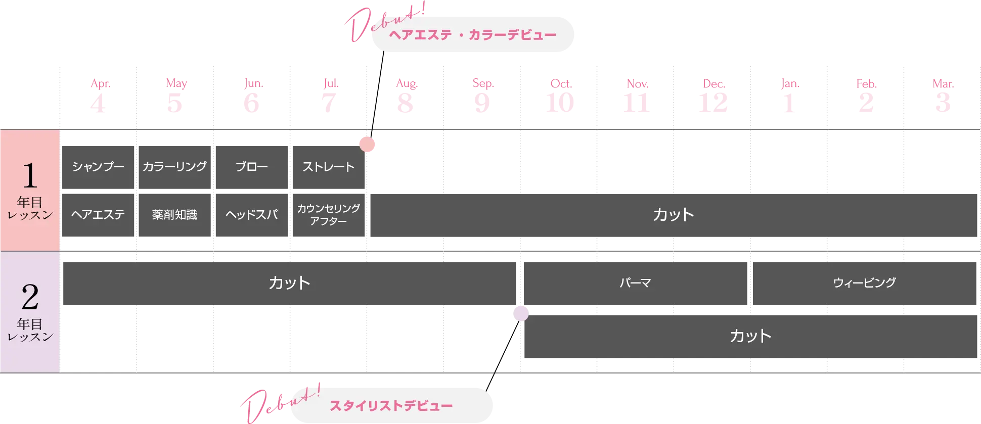 POINT 02 教育体制